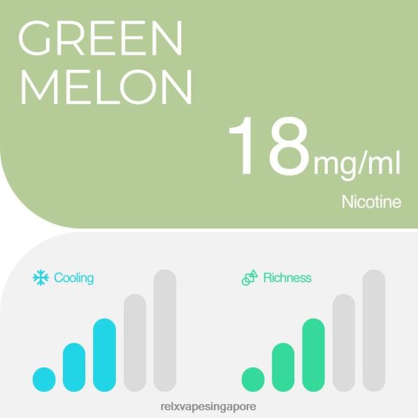 RELX Pod Pro - 2 Pods Green Melon 2PHL25 - Relx Vape Pod