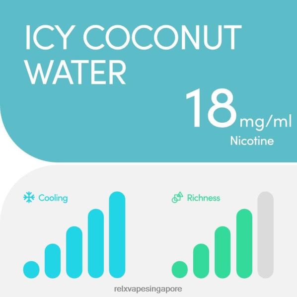 RELX Pod Pro - 2 Pods Icy Coconut Water 2PHL221 - Relx Brunei