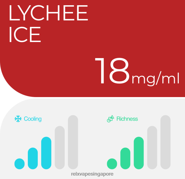 RELX Pod Pro - 2 Pods Lychee Ice 2PHL26 - Relx Vape Review