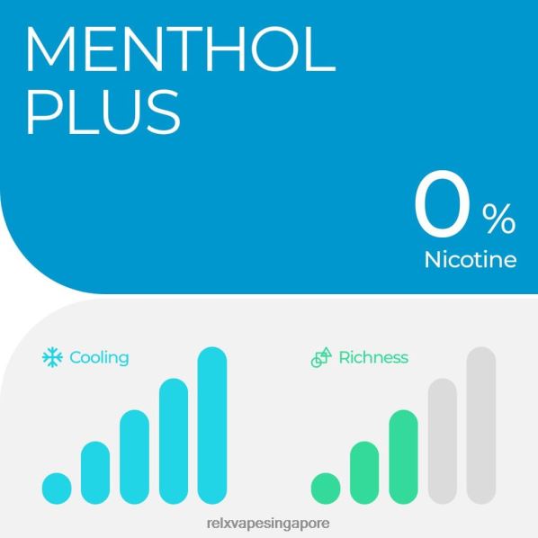 RELX Pod Pro - 2 Pods Menthol Plus 2PHL223 - Relx Vape Brunei